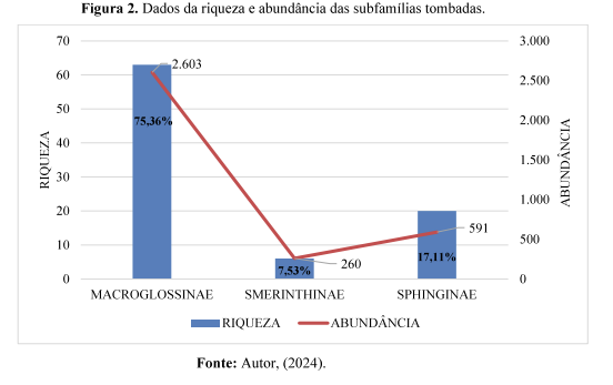 grafico fotosintese (1)